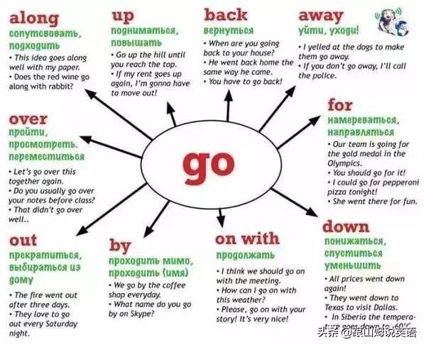 英语单词思维导图，英语词汇思维导图教程（史上最全思维导图）