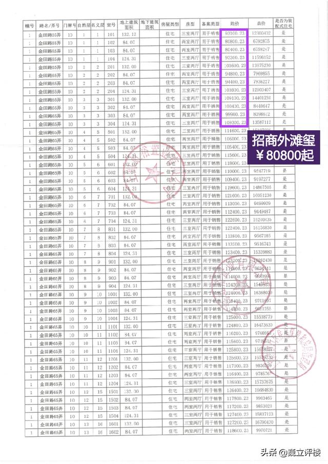 东外滩哪个楼盘值得买，这个区域买房买到就是赚到