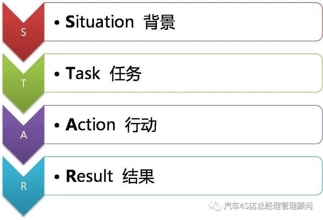 4s店销售管理培训，汽车4S店销售顾问基础知识及销售话术培训课件