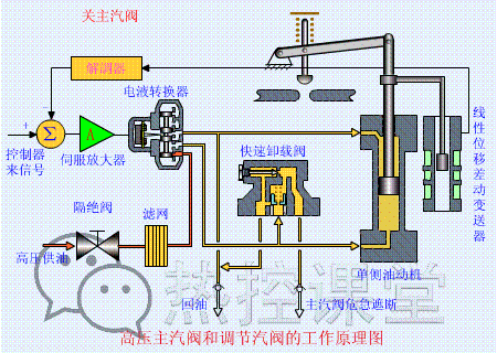 水电站发电原理，水电站发电原理全过程（科普丨水电厂到底是怎么发电的）