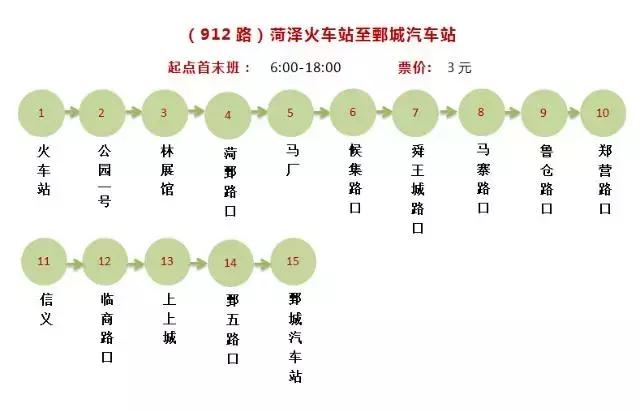 菏泽220辆城际公交已到位，菏泽城际公交时间表