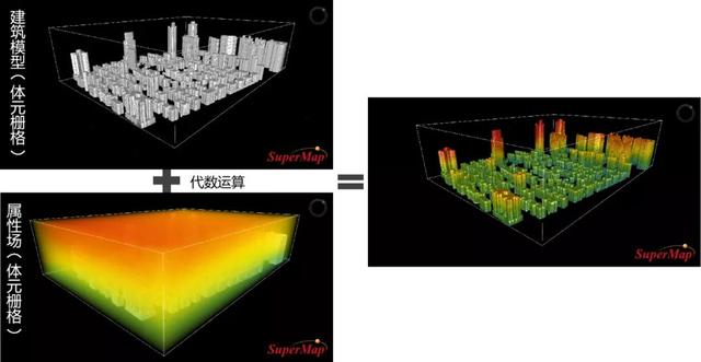 三维GIS技术六大新进展，三维gis技术及应用