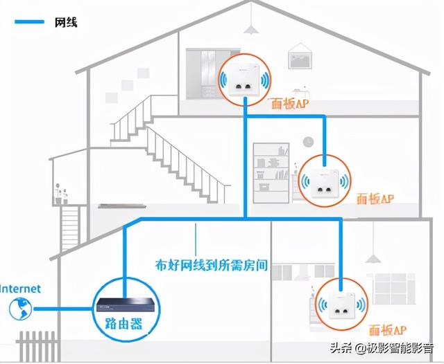 怎么做到全屋满格WIFI信号，带ap模式的wifi怎么设置