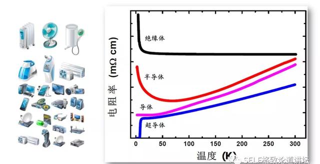 诺贝尔奖 超导，全国政协委员、中科院院士段文晖谈“室温超导材料”