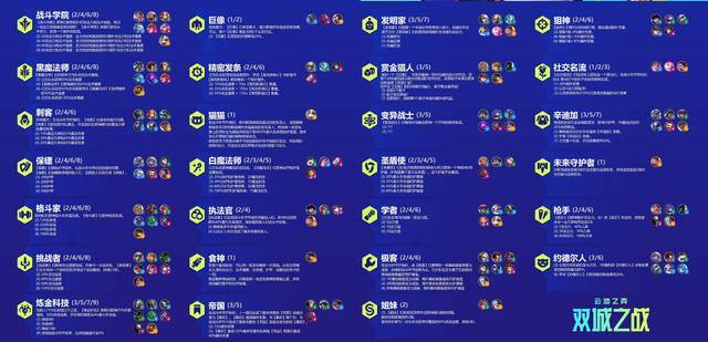 s6云顶之弈高端阵容排行，云顶之弈S6太上头