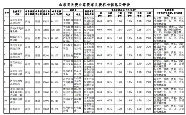 etc如何收费明细，29省收费公路货车收费标准信息公开