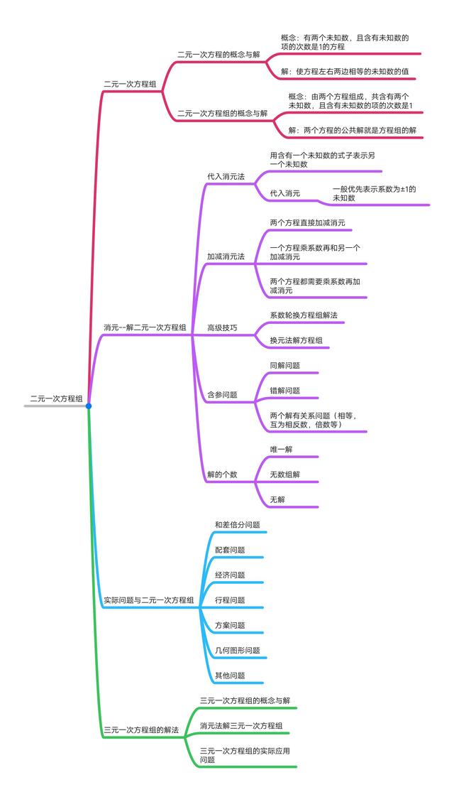 平面直角坐标系思维导图，初中数学思维导图36张（全年级26个专题知识点思维导图）