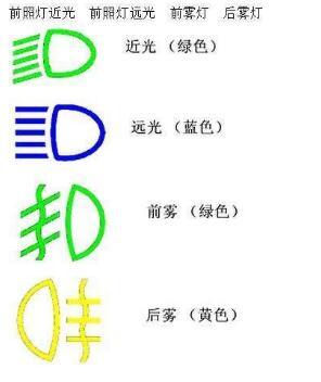 雾灯是什么颜色，前雾灯后雾灯标志图颜色