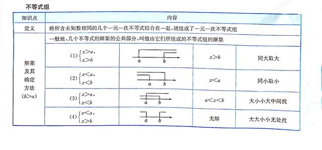 不等式思维导图，数学中考总复习方程与不等式