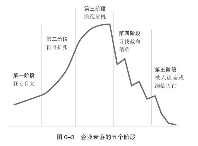 刘润主要讲什么，《底层逻辑》-人性、道德与法律