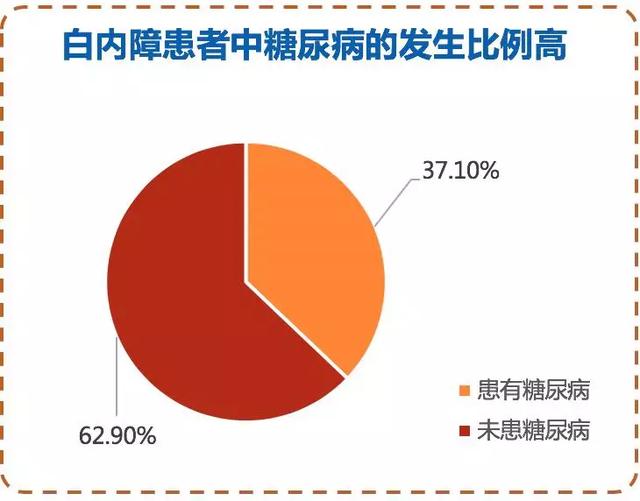糖尿病如何选择晶体(糖尿病人如何选择)