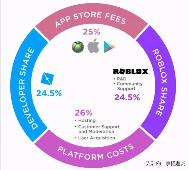 元宇宙是第三代互联网么，如何影响我们每个人