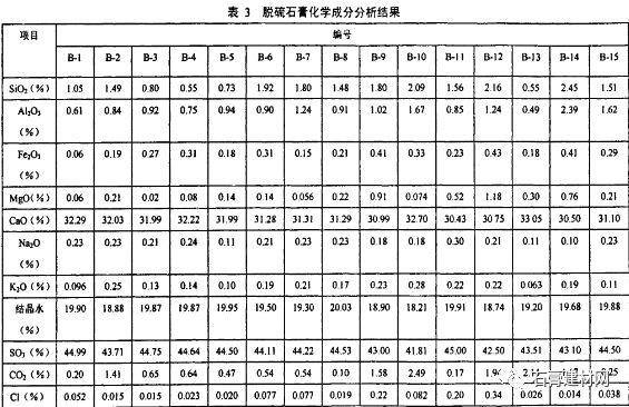 电厂的脱硫石膏怎么产生的，脱硫石膏和磷石膏的全面介绍