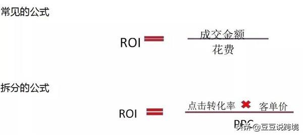 电商ROI计算公式及理论及详解，电商roi计算公式怎么算