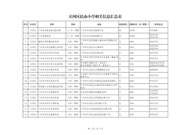 广州十大民办小学排名，广州11区各个民办小学的学费