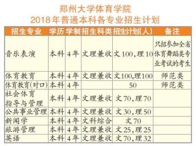  郑大体育学院是什么级别，211毕业证要永别了