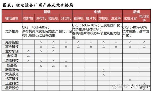 汽车新能源板块龙头一览表，一文看懂新能源汽车6大产业链