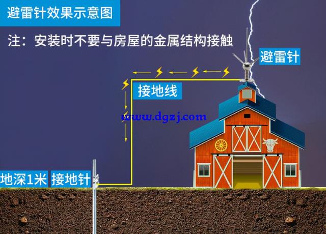 避雷针究竟是如何避雷的呢，避雷针是如何避雷的