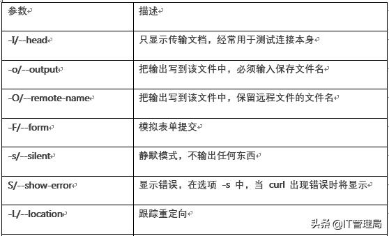 网络测试与分析，常用网络连通性测试工具