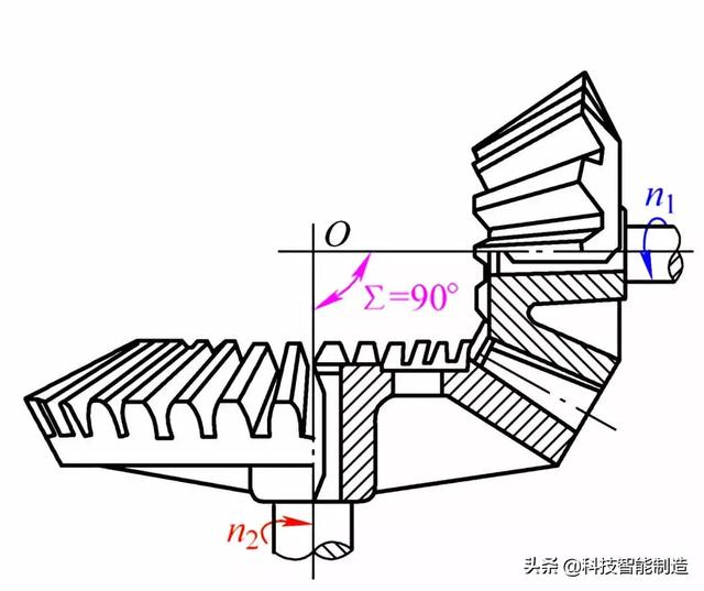 齿轮传动的基本原理，机械传动基础知识