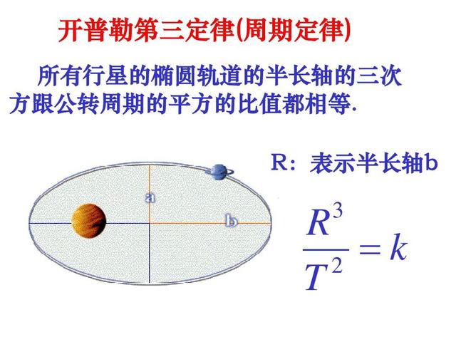 开普勒三定律适用于全宇宙，诡谲多端的火星