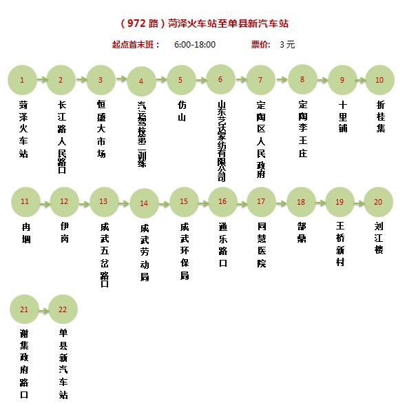 菏泽市城际公交发车地点在哪里，菏泽到各县区所有城际公交线路站点汇总