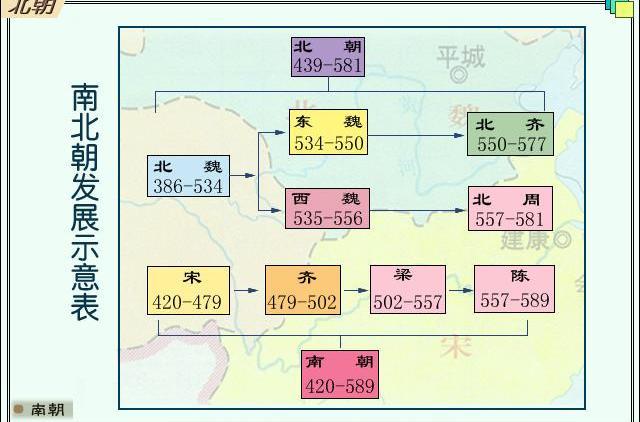 南朝和宋的关系，南朝刘宋