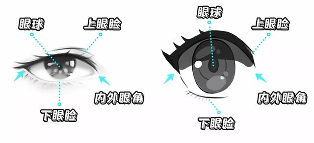 二次元眼睛的画法，二次元眼睛的画法简单易学（二次元眼睛画法详细教程）