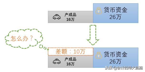 成本会计怎么做账，成本会计做账大全（把生产企业成本核算流程全告诉你）