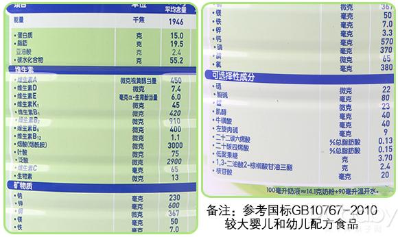 爱力优奶粉特点是什么，看法国高端宝宝奶粉为何刷爆妈妈圈