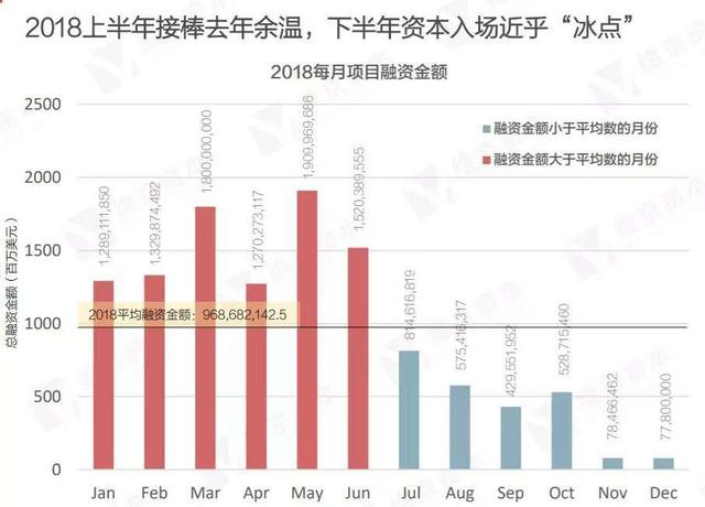 区块链媒体市场（9成区块链媒体消亡，月薪14万的神话，换来一地鸡毛）