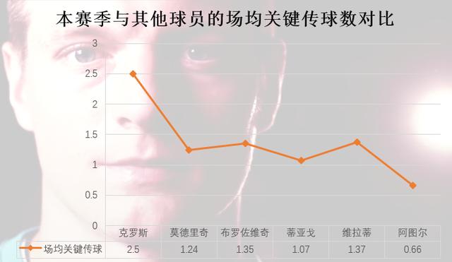 托尼克罗斯职业生涯进球数，德国历史最佳阵容