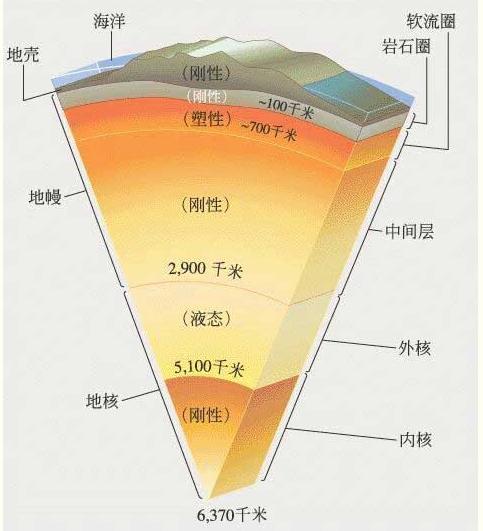 宇宙演化最终结果，宇宙演化最成功的产物