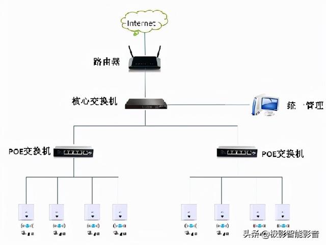 怎么做到全屋满格WIFI信号，带ap模式的wifi怎么设置