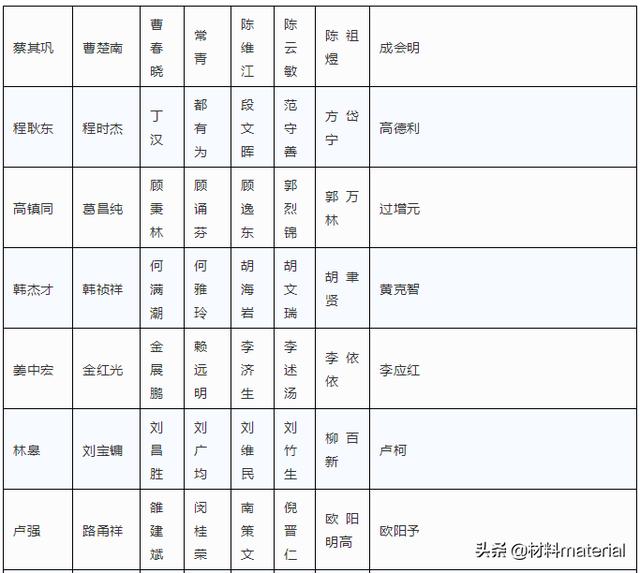 有名的两院院士，1662位两院院士名单汇总