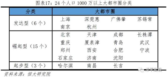 新一轮特大城市扩容，超大城市再扩容