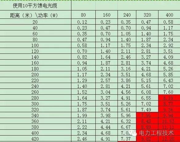 电缆压降计算公式，三相交流电缆压降计算公式（电力电缆使用时产生了压降）