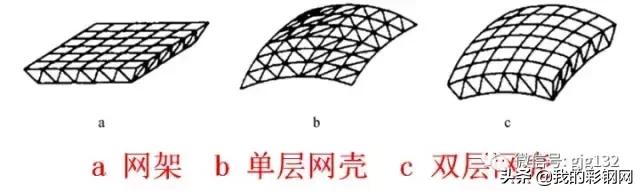 网架结构安装演示，组合网架结构的三种施工安装方法