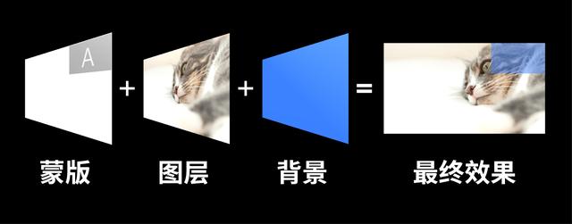 ppt加入蒙版，绎奇带你轻松