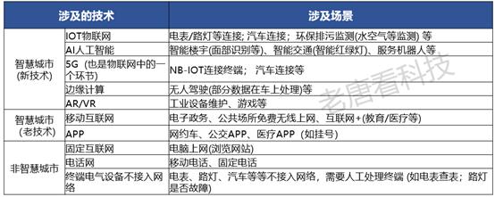 智慧城市是什么，智慧城市是什么样的城市（什么是智慧城市）