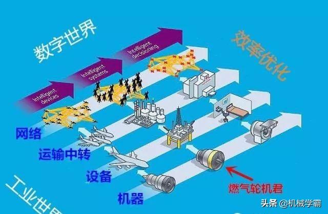 燃气轮机的主要结构和工作原理，工业机械中的巨兽
