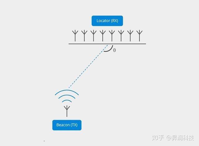 蓝牙技术有哪些特点，关于蓝牙技术的工作原理和特点介绍