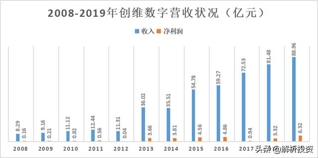目前最好的机顶盒网站，聚焦智能产品新精彩