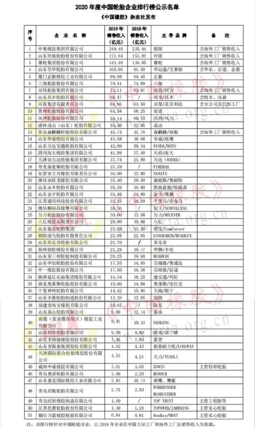 后来被315曝光的轮胎企业，央视315晚会系列回顾分析之三