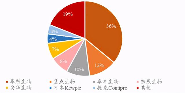 玻尿酸十大排名，口碑最好的玻尿酸排行榜10强（2022十大功效成分）