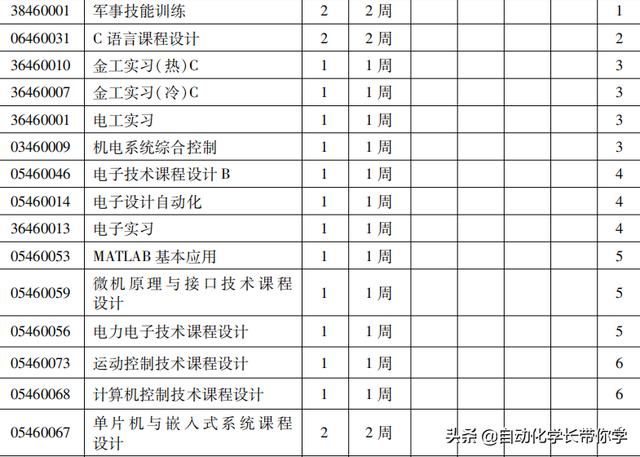 为什么选择学习自动化这个专业，自动化专业怎么样