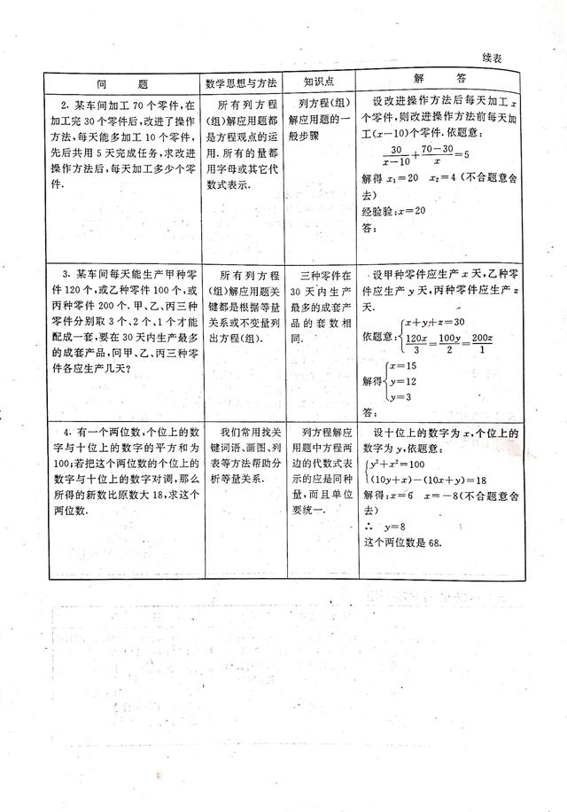 不等式思维导图，数学中考总复习方程与不等式