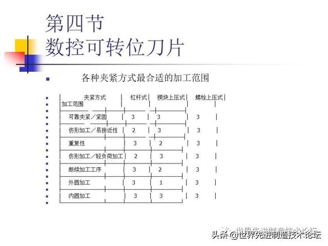 详解数控刀具基础知识，一文详解数控刀具基础知识