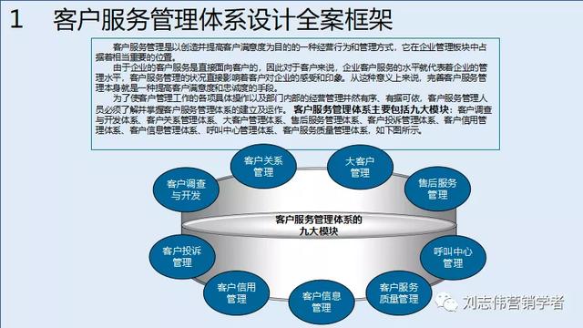 客户服务体系搭建，如何构建全面有效的客户管理体系