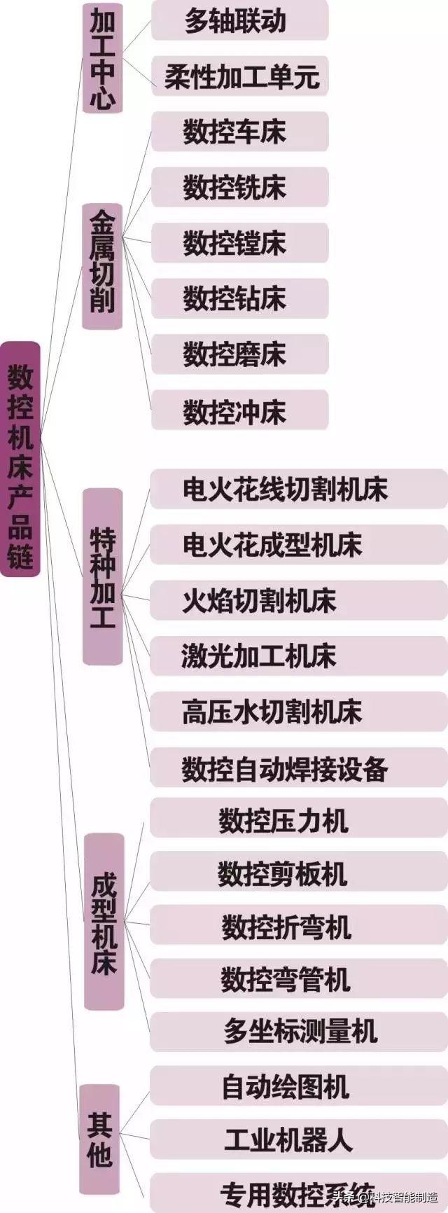 数控机床组成及各部分作用，数控车床的组成<新手必备>